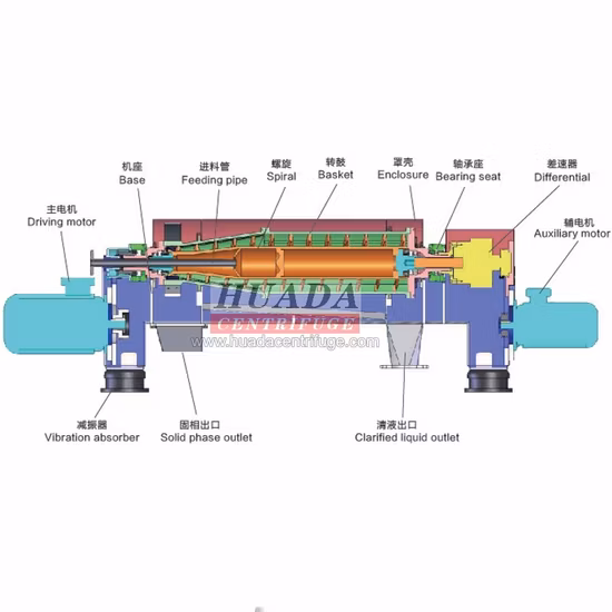 Lw Decanter Centrifuges (Standard Type)